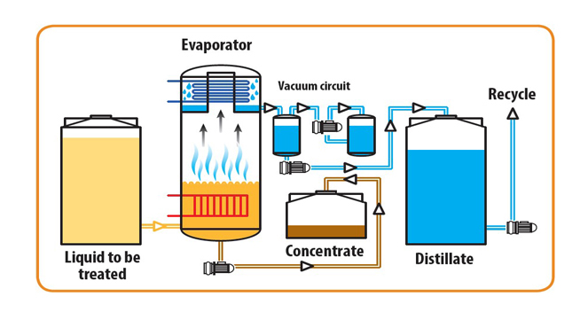 Evaporation Heating System